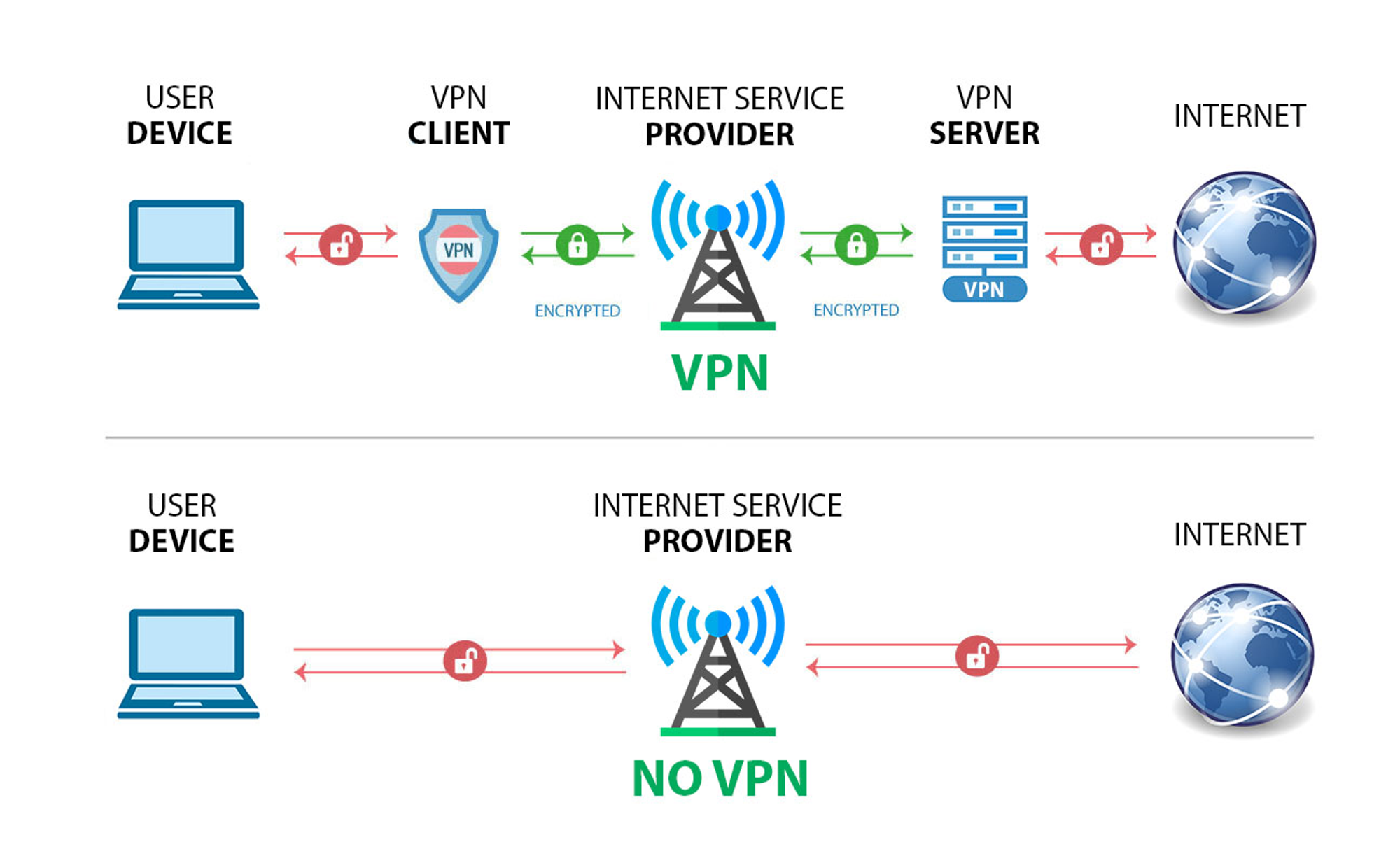 explicacion VPN