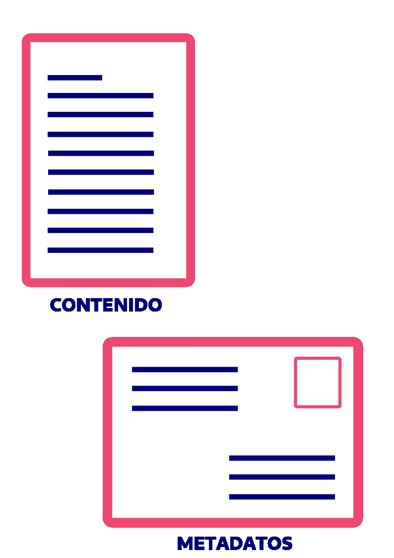 contenido y metadatos