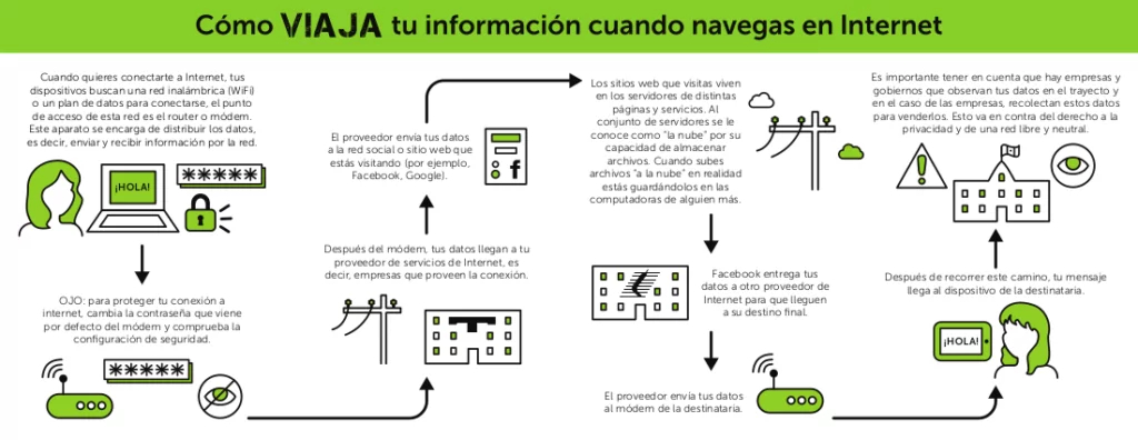 como funciona internet
